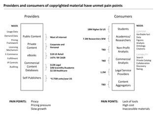 Web Content Management