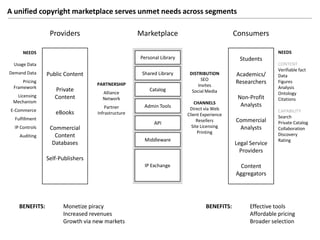 Extended ComponentsSEM TestsDocument Management may be a large market, but it is extremely competitive to buy clicks for this term