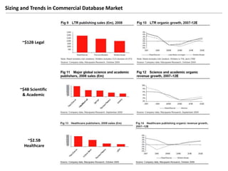 Advertiser Competition…and dominated by large incumbents