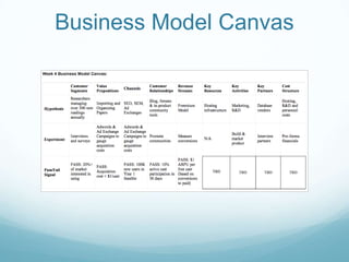 Document Management ArchetypesAdam the AnalystSalary: $80,000-$200,000/yearPre/Post-MBA; manager; analyst; lawyerUltra busy, upwardly mobile professionalNeedsWorks in short to medium team projects