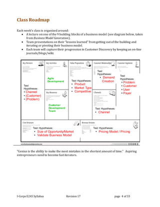 I-Corps E245 Syllabus Revision 17 page 4 of 33
Class Roadmap
Each week’s class is organized around:
 A lecture on one of the 9 building blocks of a business model (see diagram below, taken
from Business Model Generation).
 Team presentations on their “lessons learned” from getting out of the building and
iterating or pivoting their business model.
 Each team will capture their progression in Customer Discovery by keeping an on-line
journals/blogs/wiki.
“Genius is the ability to make the most mistakes in the shortest amount of time.” Aspiring
entrepreneurs need to become fast iterators.
Test
Hypotheses:
• Problem
• Customer
• User
• Payer
Test
Hypotheses:
• Demand
Creation
Test Hypotheses:
• Channel
Test Hypotheses:
• Product
• Market Type
• Competitive
Test Hypotheses:
• Pricing Model / Pricing
Test Hypotheses:
• Size of Opportunity/Market
• Validate Business Model
Test
Hypotheses:
• Channel
• (Customer)
• (Problem)
Customer
Development
Team
Agile
Development
 