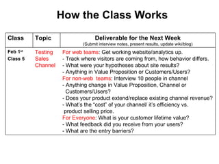 How the Class Works Class Topic Deliverable for the Next Week ( Submit interview notes, present results, update wiki/blog) Feb 1 st   Class 5 Testing Sales Channel For web teams : Get working website/analytics up.  - Track where visitors are coming from, how behavior differs.  - What were your hypotheses about site results? - Anything in Value Proposition or Customers/Users?      For non-web  teams : Interview 10 people in channel  - Anything change in Value Proposition, Channel or  Customers/Users?  - Does your product extend/replace existing channel revenue?  - What ’s the “cost” of your channel/ it’s efficiency vs. product selling price.  For Everyone : What is your customer lifetime value?  - What feedback did you receive from your users? - What are the entry barriers? 