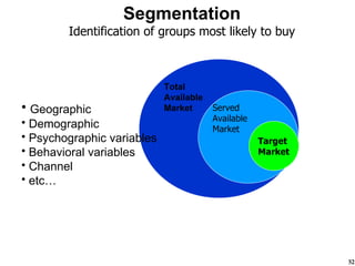 Segmentation Identification of groups most likely to buy Target  Market Geographic Demographic Psychographic variables Behavioral variables Channel etc… Total Available Market Served Available Market 