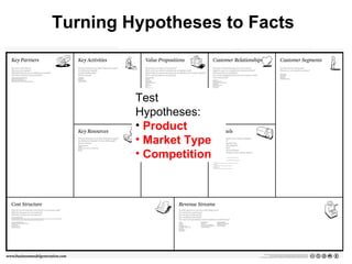 Turning Hypotheses to Facts Test Hypotheses: Product Market Type Competition 