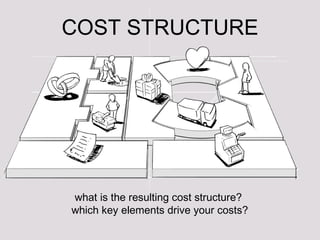 COST STRUCTURE what is the resulting cost structure?  which key elements drive your costs? 