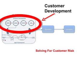 Customer  Development Solving For Customer Risk 