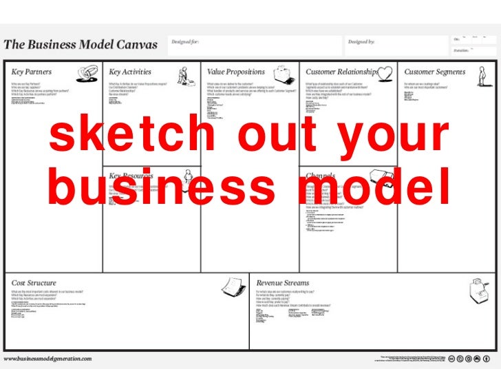 Sketch Out Your Business Model