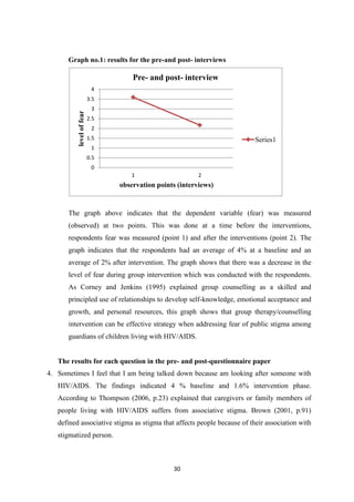 30
Graph no.1: results for the pre-and post- interviews
The graph above indicates that the dependent variable (fear) was measured
(observed) at two points. This was done at a time before the interventions,
respondents fear was measured (point 1) and after the interventions (point 2). The
graph indicates that the respondents had an average of 4% at a baseline and an
average of 2% after intervention. The graph shows that there was a decrease in the
level of fear during group intervention which was conducted with the respondents.
As Corney and Jenkins (1995) explained group counselling as a skilled and
principled use of relationships to develop self-knowledge, emotional acceptance and
growth, and personal resources, this graph shows that group therapy/counselling
intervention can be effective strategy when addressing fear of public stigma among
guardians of children living with HIV/AIDS.
The results for each question in the pre- and post-questionnaire paper
4. Sometimes I feel that I am being talked down because am looking after someone with
HIV/AIDS. The findings indicated 4 % baseline and 1.6% intervention phase.
According to Thompson (2006, p.23) explained that caregivers or family members of
people living with HIV/AIDS suffers from associative stigma. Brown (2001, p.91)
defined associative stigma as stigma that affects people because of their association with
stigmatized person.
1 2
0
0.5
1
1.5
2
2.5
3
3.5
4
observation points (interviews)
leveloffear
Pre- and post- interview
Series1
 