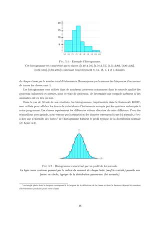Fig. SFI ! ixemple d9histogr—mmeF
get histogr—mme est ™—r—™térisé p—r T ™l—sses @‘IDTHYIDUH‘D ‘IDUHYIDUS‘D ‘IDUSYIDVH‘D ‘IDVHYIDVS‘D
‘IDVSYIDWS‘D ‘IDWSYPDHS‘A ™onten—nt respe™tivement VD ISD IVD UD R et I donnéesF
de ™h—que ™l—sse p—r le nom˜re tot—l d9évènementsF ‚em—rquons que l— somme des fréquen™es d9o™™uren™e
de toutes les ™l—sses v—ut IF
ves histogr—mmes sont utilisés d—ns de nom˜reux pro™essus not—mment d—ns le ™ontrôle qu—lité des
pro™essus industriels et permetD pour ™e type de pro™essusD de déterminer p—r exemple —isément si des
—nom—lies ont eu lieu ou nonF
h—ns le ™—s de l9étude de nos résult—tsD les histogr—mmesD implémentés d—ns le fr—mework ‚yy„D
sont utilisés pour —0™her les é™—rts de ™oïn™iden™e d9évènements envoyés p—r les systèmes em˜—rqués à
notre progr—mmeF ves ™l—sses représentent les di'érentes v—leurs dis™rètes de ™ette di'éren™eF €our des
é™h—ntillons —ssez gr—ndsD nous verrons que l— rép—rtition des données ™orrespond à une loi norm—leD ™9estE
àEdire que l9ensem˜le des ˜oîtes1 de l9histogr—mme forment le pro(l typique de l— distri˜ution norm—le
@™fF (gure SFPAF
Fig. SFP ! ristogr—mme ™—r—™térisé p—r un pro(l de loi norm—leF
La ligne noire continue passant par le milieu du sommet de chaque boîte (sauf la centrale) possède une
forme en cloche, typique de la distribution gaussienne (loi normale).
1rectangle plein dont la largeur correspond à la largeur de la dénition de la classe et dont la hauteur dépend du nombre
d'évènements produits pour cette classe
RT
 