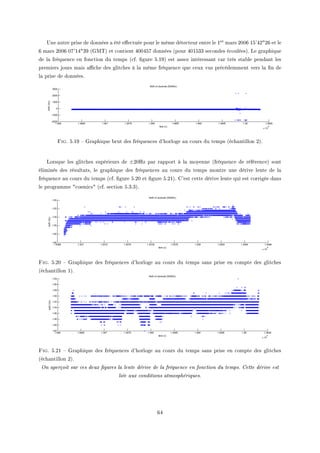 …ne —utre prise de données — été e'e™tuée pour le même déte™teur entre le Ier m—rs PHHT IS9RP4PT et le
T m—rs PHHT HU9IR4QW @qw„A et ™ontient RHHRSU données @pour RHISQQ se™ondes é™ouléesAF ve gr—phique
de l— fréquen™e en fon™tion du temps @™fF (gure SFIWA est —ssez intéress—nt ™—r très st—˜le pend—nt les
premiers jours m—is —0™he des glit™hes à l— même fréquen™e que ™eux vus pré™édemment vers l— (n de
l— prise de donnéesF
Fig. SFIW ! qr—phique ˜rut des fréquen™es d9horloge —u ™ours du temps @é™h—ntillon PAF
vorsque les glit™hes supérieurs de ±PHrz p—r r—pport à l— moyenne @fréquen™e de référen™eA sont
éliminés des résult—tsD le gr—phique des fréquen™es —u ™ours du temps montre une dérive lente de l—
fréquen™e —u ™ours du temps @™fF (gure SFPH et (gure SFPIAF g9est ™ette dérive lente qui est ™orrigée d—ns
le progr—mme 4™osmi™s4 @™fF se™tion SFQFQAF
Fig. SFPH ! qr—phique des fréquen™es d9horloge —u ™ours du temps s—ns prise en ™ompte des glit™hes
@é™h—ntillon IAF
Fig. SFPI ! qr—phique des fréquen™es d9horloge —u ™ours du temps s—ns prise en ™ompte des glit™hes
@é™h—ntillon PAF
On aperçoit sur ces deux gures la lente dérive de la fréquence en fonction du temps. Cette dérive est
liée aux conditions atmosphériques.
TR
 