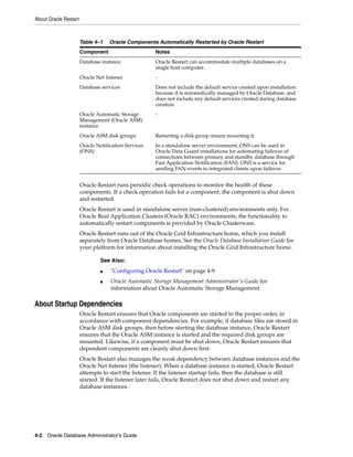 About Oracle Restart
4-2 Oracle Database Administrator's Guide
Oracle Restart runs periodic check operations to monitor the health of these
components. If a check operation fails for a component, the component is shut down
and restarted.
Oracle Restart is used in standalone server (non-clustered) environments only. For
Oracle Real Application Clusters (Oracle RAC) environments, the functionality to
automatically restart components is provided by Oracle Clusterware.
Oracle Restart runs out of the Oracle Grid Infrastructure home, which you install
separately from Oracle Database homes. See the Oracle Database Installation Guide for
your platform for information about installing the Oracle Grid Infrastructure home.
About Startup Dependencies
Oracle Restart ensures that Oracle components are started in the proper order, in
accordance with component dependencies. For example, if database files are stored in
Oracle ASM disk groups, then before starting the database instance, Oracle Restart
ensures that the Oracle ASM instance is started and the required disk groups are
mounted. Likewise, if a component must be shut down, Oracle Restart ensures that
dependent components are cleanly shut down first.
Oracle Restart also manages the weak dependency between database instances and the
Oracle Net listener (the listener): When a database instance is started, Oracle Restart
attempts to start the listener. If the listener startup fails, then the database is still
started. If the listener later fails, Oracle Restart does not shut down and restart any
database instances.
Table 4–1 Oracle Components Automatically Restarted by Oracle Restart
Component Notes
Database instance Oracle Restart can accommodate multiple databases on a
single host computer.
Oracle Net listener -
Database services Does not include the default service created upon installation
because it is automatically managed by Oracle Database, and
does not include any default services created during database
creation.
Oracle Automatic Storage
Management (Oracle ASM)
instance
-
Oracle ASM disk groups Restarting a disk group means mounting it.
Oracle Notification Services
(ONS)
In a standalone server environment, ONS can be used in
Oracle Data Guard installations for automating failover of
connections between primary and standby database through
Fast Application Notification (FAN). ONS is a service for
sending FAN events to integrated clients upon failover.
See Also:
■ "Configuring Oracle Restart" on page 4-9
■ Oracle Automatic Storage Management Administrator's Guide for
information about Oracle Automatic Storage Management
 