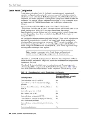 About Oracle Restart
4-4 Oracle Database Administrator's Guide
Oracle Restart Configuration
Oracle Restart maintains a list of all the Oracle components that it manages, and
maintains configuration information for each component. All of this information is
collectively known as the Oracle Restart configuration. When Oracle Restart starts a
component, it starts the component according to the configuration information for that
component. For example, the Oracle Restart configuration includes the location of the
server parameter file (SPFILE) for databases, and the TCP port to listen on for
listeners.
If you install Oracle Restart and then create your database with Database
Configuration Assistant (DBCA), DBCA automatically adds the database to the Oracle
Restart configuration. When DBCA then starts the database, the required
dependencies between the database and other components (for example disk groups
in which the database stores data) are established, and Oracle Restart begins to
manage the database.
You can manually add and remove components from the Oracle Restart configuration
with SRVCTL commands. For example, if you install Oracle Restart onto a host on
which a database is already running, you can use SRVCTL to add that database to the
Oracle Restart configuration. When you manually add a component to the Oracle
Restart configuration and then start it with SRVCTL, Oracle Restart begins to manage
the component, restarting it when required.
Other SRVCTL commands enable you to view the status and configuration of Oracle
Restart–managed components, temporarily disable and then reenable management for
components, and more.
When Oracle Restart is installed, many operations that create Oracle components
automatically add the components to the Oracle Restart configuration. Table 4–2 lists
some create operations and whether the created component is automatically added.
Note: Adding a component to the Oracle Restart configuration is
also referred to as "registering a component with Oracle Restart."
Table 4–2 Create Operations and the Oracle Restart Configuration
Create Operation
Created Component
Automatically Added to Oracle
Restart Configuration?
Create a database with OUI or DBCA Yes
Create a database with the CREATE DATABASE SQL
statement
No
Create an Oracle ASM instance with OUI, DBCA, or
ASMCA
Yes
Create a disk group (any method) Yes
Add a listener with NETCA Yes
Create a database service with SRVCTL Yes
Create a database service by modifying the SERVICE_
NAMES initialization parameter1
No
Create a database service with DBMS_SERVICE.CREATE_
SERVICE
No
Create a standby database No
 