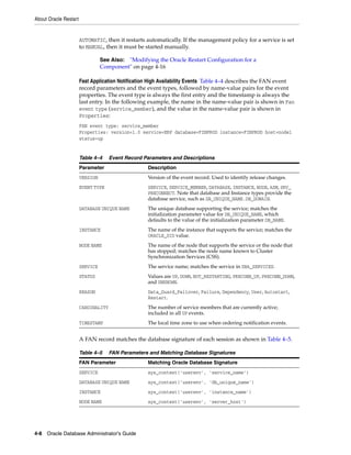 About Oracle Restart
4-8 Oracle Database Administrator's Guide
AUTOMATIC, then it restarts automatically. If the management policy for a service is set
to MANUAL, then it must be started manually.
Fast Application Notification High Availability Events Table 4–4 describes the FAN event
record parameters and the event types, followed by name-value pairs for the event
properties. The event type is always the first entry and the timestamp is always the
last entry. In the following example, the name in the name-value pair is shown in Fan
event type (service_member), and the value in the name-value pair is shown in
Properties:
FAN event type: service_member
Properties: version=1.0 service=ERP database=FINPROD instance=FINPROD host=node1
status=up
A FAN record matches the database signature of each session as shown in Table 4–5.
See Also: "Modifying the Oracle Restart Configuration for a
Component" on page 4-16
Table 4–4 Event Record Parameters and Descriptions
Parameter Description
VERSION Version of the event record. Used to identify release changes.
EVENT TYPE SERVICE, SERVICE_MEMBER, DATABASE, INSTANCE, NODE, ASM, SRV_
PRECONNECT. Note that database and Instance types provide the
database service, such as DB_UNIQUE_NAME.DB_DOMAIN.
DATABASE UNIQUE NAME The unique database supporting the service; matches the
initialization parameter value for DB_UNIQUE_NAME, which
defaults to the value of the initialization parameter DB_NAME.
INSTANCE The name of the instance that supports the service; matches the
ORACLE_SID value.
NODE NAME The name of the node that supports the service or the node that
has stopped; matches the node name known to Cluster
Synchronization Services (CSS).
SERVICE The service name; matches the service in DBA_SERVICES.
STATUS Values are UP, DOWN, NOT_RESTARTING, PRECONN_UP, PRECONN_DOWN,
and UNKNOWN.
REASON Data_Guard_Failover, Failure, Dependency, User, Autostart,
Restart.
CARDINALITY The number of service members that are currently active;
included in all UP events.
TIMESTAMP The local time zone to use when ordering notification events.
Table 4–5 FAN Parameters and Matching Database Signatures
FAN Parameter Matching Oracle Database Signature
SERVICE sys_context('userenv', 'service_name')
DATABASE UNIQUE NAME sys_context('userenv', 'db_unique_name')
INSTANCE sys_context('userenv', 'instance_name')
NODE NAME sys_context('userenv', 'server_host')
 