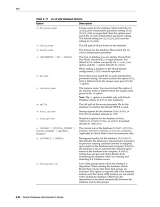 add
4-34 Oracle Database Administrator's Guide
Table 4–11 srvctl add database Options
Option Description
-d db_unique_name Unique name for the database. Must match the DB_
UNIQUE_NAME initialization parameter setting. If DB_
UNIQUE_NAME is unspecified, then this option must
match the DB_NAME initialization parameter setting.
The default setting for DB_UNIQUE_NAME uses the
setting for DB_NAME.
-o Oracle_home The full path of Oracle home for the database.
-m domain_name The domain for the database. Must match the DB_
DOMAIN initialization parameter
-c {RACONENODE | RAC | SINGLE} The type of database you are adding: Oracle RAC
One Node, Oracle RAC, or single instance. The
default is RAC unless you specify the -x node_name
option, and the -c option defaults to SINGLE.
When adding a database to the Oracle Restart
configuration, SINGLE must be specified.
-n db_name If provided, must match the DB_NAME initialization
parameter setting. You must include this option if DB_
NAME is different from the unique name given by the
-d option
-i instance_name The instance name. You must include this option if
the instance name is different from the unique name
given by the -d option
Note: The -i option is available only with Oracle
Database release 11.2.0.3 or later databases.
-p spfile The full path of the server parameter file for the
database. If omitted, the default SPFILE is used.
-s start_options Startup options for the database (OPEN, MOUNT, or
NOMOUNT). If omitted, defaults to OPEN.
-t stop_options Shutdown options for the database (NORMAL,
IMMEDIATE, TRANSACTIONAL, or ABORT). If omitted,
defaults to IMMEDIATE.
-r {PRIMARY | PHYSICAL_STANDBY |
LOGICAL_STANDBY | SNAPSHOT_
STANDBY}
The current role of the database (PRIMARY, PHYSICAL_
STANDBY, SNAPSHOT_STANDBY, or LOGICAL_STANDBY).
Applicable in Oracle Data Guard environments only.
-y {AUTOMATIC | MANUAL} Management policy for the database. If AUTOMATIC
(the default), the database is automatically restored to
its previous running condition (started or stopped)
upon restart of the database host computer. If MANUAL,
the database is never automatically restarted upon
restart of the database host computer. A MANUAL
setting does not prevent Oracle Restart from
monitoring the database while it is running and
restarting it if a failure occurs.
-a disk_group_list List of disk groups upon which the database is
dependent. When starting the database, Oracle
Restart first ensures that these disk groups are
mounted. This option is required only if the database
instance and the Oracle ASM instance are not started
when adding the database. Otherwise, the
dependency is recorded automatically between the
database and its disk groups.
 