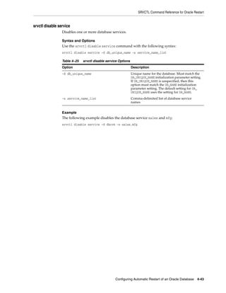 SRVCTL Command Reference for Oracle Restart
Configuring Automatic Restart of an Oracle Database 4-43
srvctl disable service
Disables one or more database services.
Syntax and Options
Use the srvctl disable service command with the following syntax:
srvctl disable service -d db_unique_name -s service_name_list
Example
The following example disables the database service sales and mfg:
srvctl disable service -d dbcrm -s sales,mfg
Table 4–25 srvctl disable service Options
Option Description
-d db_unique_name Unique name for the database. Must match the
DB_UNIQUE_NAME initialization parameter setting.
If DB_UNIQUE_NAME is unspecified, then this
option must match the DB_NAME initialization
parameter setting. The default setting for DB_
UNIQUE_NAME uses the setting for DB_NAME.
-s service_name_list Comma-delimited list of database service
names
 