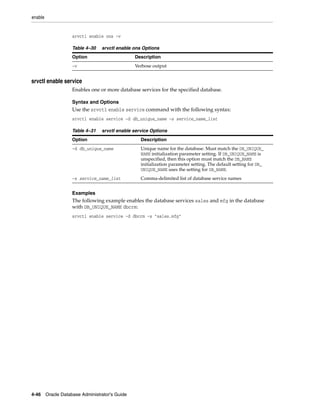 enable
4-46 Oracle Database Administrator's Guide
srvctl enable ons -v
srvctl enable service
Enables one or more database services for the specified database.
Syntax and Options
Use the srvctl enable service command with the following syntax:
srvctl enable service -d db_unique_name -s service_name_list
Examples
The following example enables the database services sales and mfg in the database
with DB_UNIQUE_NAME dbcrm:
srvctl enable service -d dbcrm -s "sales,mfg"
Table 4–30 srvctl enable ons Options
Option Description
-v Verbose output
Table 4–31 srvctl enable service Options
Option Description
-d db_unique_name Unique name for the database. Must match the DB_UNIQUE_
NAME initialization parameter setting. If DB_UNIQUE_NAME is
unspecified, then this option must match the DB_NAME
initialization parameter setting. The default setting for DB_
UNIQUE_NAME uses the setting for DB_NAME.
-s service_name_list Comma-delimited list of database service names
 