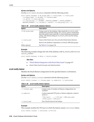 modify
4-50 Oracle Database Administrator's Guide
Syntax and Options
Use the srvctl modify database command with the following syntax:
srvctl modify database -d db_unique_name [-o oracle_home] [-u oracle_user]
[-m domain_name] [-n db_name] [-i instance_name]
[-p spfile] [-s start_options]
[-t stop_options] [-r {PRIMARY | PHYSICAL_STANDBY | LOGICAL_STANDBY |
SNAPSHOT_STANDBY}] [-y {automatic | manual}] [-a disk_group_list] [-z]
Example
The following example changes the role of the database with DB_UNIQUE_NAME dbcrm to
LOGICAL_STANDBY:
srvctl modify database -d dbcrm -r logical_standby
srvctl modify listener
Modifies the Oracle Restart configuration for the specified listener or all listeners.
Syntax and Options
Use the srvctl modify listener command with the following syntax:
srvctl modify listener [-l listener_name] [-p endpoints] [-o Oracle_home]
Example
This example modifies the TCP port on which the listener named crmlistener listens:
srvctl modify listener -l crmlistener -p TCP:1522
Table 4–38 srvctl modify database Options
Option Description
-d db_unique_name Unique name for the database. Must match the DB_UNIQUE_NAME
initialization parameter setting. If DB_UNIQUE_NAME is unspecified,
then this option must match the DB_NAME initialization parameter
setting. The default setting for DB_UNIQUE_NAME uses the setting
for DB_NAME.
-u oracle_user Name of the Oracle user who owns the Oracle home directory
-z Remove the database's dependency on Oracle ASM disk groups
(Other options) See Table 4–11 on page 4-34
See Also:
■ "Oracle Restart Integration with Oracle Data Guard" on page 4-5
■ Oracle Data Guard Concepts and Administration
Table 4–39 srvctl modify listener Options
Option Description
-l listener_name Listener name. If omitted, all listener configurations are
modified.
-p endpoints Comma separated TCP ports or listener endpoints. endpoints
syntax is:
"[TCP:]port[, ...] [/IPC:key] [/NMP:pipe_name]
[/TCPS:s_port] [/SDP:port]"
-o Oracle_home New Oracle home for the listener
 