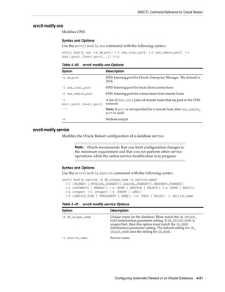 SRVCTL Command Reference for Oracle Restart
Configuring Automatic Restart of an Oracle Database 4-51
srvctl modify ons
Modifies ONS.
Syntax and Options
Use the srvctl modify ons command with the following syntax:
srvctl modify ons [-e em_port] [-l ons_local_port] [-r ons_remote_port] [-t
host[:port],[host[:port]...]] [-v]
srvctl modify service
Modifies the Oracle Restart configuration of a database service.
Syntax and Options
Use the srvctl modify service command with the following syntax:
srvctl modify service -d db_unique_name -s service_name]
[-l [PRIMARY][,PHYSICAL_STANDBY][,LOGICAL_STANDBY][,SNAPSHOT_STANDBY]]
[-y {AUTOMATIC | MANUAL}] [-e {NONE | SESSION | SELECT}] [-m {NONE | BASIC}]
[-w integer] [-z integer] [-j {SHORT | LONG}]
[-B {SERVICE_TIME | THROUGHPUT | NONE}] [-q {TRUE | FALSE}] -t edition_name
Table 4–40 srvctl modify ons Options
Option Description
-e em_port ONS listening port for Oracle Enterprise Manager. The default is
2016.
-l ons_local_port ONS listening port for local client connections
-r ons_remote_port ONS listening port for connections from remote hosts
-t
host[:port],[host[:port]
,...
A list of host:port pairs of remote hosts that are part of the ONS
network
Note: If port is not specified for a remote host, then ons_remote_
port is used.
-v Verbose output
Note: Oracle recommends that you limit configuration changes to
the minimum requirement and that you not perform other service
operations while the online service modification is in progress.
Table 4–41 srvctl modify service Options
Option Description
-d db_unique_name Unique name for the database. Must match the DB_UNIQUE_
NAME initialization parameter setting. If DB_UNIQUE_NAME is
unspecified, then this option must match the DB_NAME
initialization parameter setting. The default setting for DB_
UNIQUE_NAME uses the setting for DB_NAME.
-s service_name Service name
 