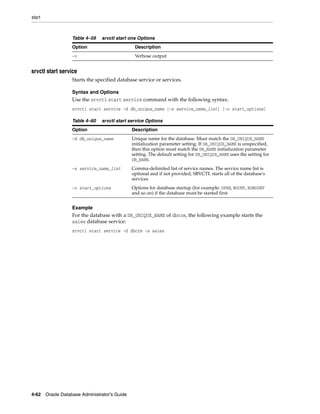 start
4-62 Oracle Database Administrator's Guide
srvctl start service
Starts the specified database service or services.
Syntax and Options
Use the srvctl start service command with the following syntax:
srvctl start service -d db_unique_name [-s service_name_list] [-o start_options]
Example
For the database with a DB_UNIQUE_NAME of dbcrm, the following example starts the
sales database service:
srvctl start service -d dbcrm -s sales
Table 4–59 srvctl start ons Options
Option Description
-v Verbose output
Table 4–60 srvctl start service Options
Option Description
-d db_unique_name Unique name for the database. Must match the DB_UNIQUE_NAME
initialization parameter setting. If DB_UNIQUE_NAME is unspecified,
then this option must match the DB_NAME initialization parameter
setting. The default setting for DB_UNIQUE_NAME uses the setting for
DB_NAME.
-s service_name_list Comma-delimited list of service names. The service name list is
optional and if not provided, SRVCTL starts all of the database's
services
-o start_options Options for database startup (for example: OPEN, MOUNT, NOMOUNT
and so on) if the database must be started first
 