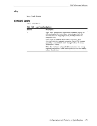 CRSCTL Command Reference
Configuring Automatic Restart of an Oracle Database 4-79
stop
Stops Oracle Restart.
4Syntax and Options
crsctl stop has [-f]
Table 4–81 crsctl stop has Options
Options Description
-f Force. If any resources that are managed by Oracle Restart are
still running, then try to stop these resources gracefully. If a
resource cannot be stopped gracefully, then try to force the
resource to stop.
For example, if an Oracle ASM instance is running, then
SHUTDOWN IMMEDIATE attempts to stop the Oracle ASM instance
gracefully, while SHUTDOWN ABORT attempts to force the Oracle
ASM instance to stop.
When the -f option is not specified, this command tries to stop
resources managed by Oracle Restart gracefully but does not try
to force them to stop.
 