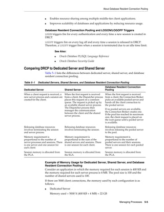 About Database Resident Connection Pooling
Managing Processes 5-5
■ Enables resource sharing among multiple middle-tier client applications.
■ Improves scalability of databases and applications by reducing resource usage.
Database Resident Connection Pooling and LOGON/LOGOFF Triggers
LOGON triggers fire for every authentication and every time a new session is created in
DRCP.
LOGOFF triggers fire on every log off and every time a session is released in DRCP.
Therefore, a LOGOFF trigger fires when a session is terminated due to an idle time limit.
Comparing DRCP to Dedicated Server and Shared Server
Table 5–1 lists the differences between dedicated server, shared server, and database
resident connection pooling.
Example of Memory Usage for Dedicated Server, Shared Server, and Database
Resident Connection Pooling
Consider an application in which the memory required for each session is 400 KB and
the memory required for each server process is 4 MB. The pool size is 100 and the
number of shared servers used is 100.
If there are 5000 client connections, the memory used by each configuration is as
follows:
■ Dedicated Server
Memory used = 5000 X (400 KB + 4 MB) = 22 GB
See Also:
■ Oracle Database PL/SQL Language Reference
■ Oracle Database Security Guide
Table 5–1 Dedicated Servers, Shared Servers, and Database Resident Connection Pooling
Dedicated Server Shared Server
Database Resident Connection
Pooling
When a client request is received, a
new server process and a session are
created for the client.
When the first request is received
from a client, the Dispatcher process
places this request on a common
queue. The request is picked up by
an available shared server process.
The Dispatcher process then
manages the communication
between the client and the shared
server process.
When the first request is received
from a client, the Connection Broker
picks an available pooled server and
hands off the client connection to
the pooled server.
If no pooled servers are available,
the Connection Broker creates one.
If the pool has reached its maximum
size, the client request is placed on
the wait queue until a pooled server
is available.
Releasing database resources
involves terminating the session
and server process.
Releasing database resources
involves terminating the session.
Releasing database resources
involves releasing the pooled server
to the pool.
Memory requirement is
proportional to the number of
server processes and sessions. There
is one server and one session for
each client.
Memory requirement is
proportional to the sum of the
shared servers and sessions. There
is one session for each client.
Memory requirement is
proportional to the number of
pooled servers and their sessions.
There is one session for each pooled
server.
Session memory is allocated from
the PGA.
Session memory is allocated from
the SGA.
Session memory is allocated from
the PGA.
 