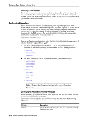 Configuring Oracle Database for Shared Server
5-10 Oracle Database Administrator's Guide
Protecting Shared Memory
The CIRCUITS parameter sets a maximum limit on the number of virtual circuits that
can be created in shared memory. This parameter has no default. If it is not specified,
then the system can create circuits as needed, limited by the DISPATCHERS initialization
parameter and system resources.
Configuring Dispatchers
The DISPATCHERS initialization parameter configures dispatcher processes in the
shared server architecture. At least one dispatcher process is required for shared server
to work.If you do not specify a dispatcher, but you enable shared server by setting
SHARED_SERVER to a nonzero value, then by default Oracle Database creates one
dispatcher for the TCP protocol. The equivalent DISPATCHERS explicit setting of the
initialization parameter for this configuration is:
dispatchers="(PROTOCOL=tcp)"
You can configure more dispatchers, using the DISPATCHERS initialization parameter, if
either of the following conditions apply:
■ You must configure a protocol other than TCP/IP. You configure a protocol
address with one of the following attributes of the DISPATCHERS parameter:
– ADDRESS
– DESCRIPTION
– PROTOCOL
■ You want to configure one or more of the optional dispatcher attributes:
– DISPATCHERS
– CONNECTIONS
– SESSIONS
– TICKS
– LISTENER
– MULTIPLEX
– POOL
– SERVICE
DISPATCHERS Initialization Parameter Attributes
This section provides brief descriptions of the attributes that can be specified with the
DISPATCHERS initialization parameter.
A protocol address is required and is specified using one or more of the following
attributes:
Note: Database Configuration Assistant helps you configure this
parameter.
Attribute Description
ADDRESS Specify the network protocol address of the endpoint on which
the dispatchers listen.
 