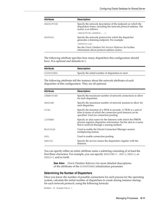 Configuring Oracle Database for Shared Server
Managing Processes 5-11
The following attribute specifies how many dispatchers this configuration should
have. It is optional and defaults to 1.
The following attributes tell the instance about the network attributes of each
dispatcher of this configuration. They are all optional.
You can specify either an entire attribute name a substring consisting of at least the
first three characters. For example, you can specify SESSIONS=3, SES=3, SESS=3, or
SESSI=3, and so forth.
Determining the Number of Dispatchers
Once you know the number of possible connections for each process for the operating
system, calculate the initial number of dispatchers to create during instance startup,
for each network protocol, using the following formula:
Number of dispatchers =
DESCRIPTION Specify the network description of the endpoint on which the
dispatchers listen, including the network protocol address. The
syntax is as follows:
(DESCRIPTION=(ADDRESS=...))
PROTOCOL Specify the network protocol for which the dispatcher
generates a listening endpoint. For example:
(PROTOCOL=tcp)
See the Oracle Database Net Services Reference for further
information about protocol address syntax.
Attribute Description
DISPATCHERS Specify the initial number of dispatchers to start.
Attribute Description
CONNECTIONS Specify the maximum number of network connections to allow
for each dispatcher.
SESSIONS Specify the maximum number of network sessions to allow for
each dispatcher.
TICKS Specify the duration of a TICK in seconds. A TICK is a unit of
time in terms of which the connection pool timeout can be
specified. Used for connection pooling.
LISTENER Specify an alias name for the listeners with which the PMON
process registers dispatcher information. Set the alias to a name
that is resolved through a naming method.
MULTIPLEX Used to enable the Oracle Connection Manager session
multiplexing feature.
POOL Used to enable connection pooling.
SERVICE Specify the service names the dispatchers register with the
listeners.
See Also: Oracle Database Reference for more detailed descriptions
of the attributes of the DISPATCHERS initialization parameter
Attribute Description
 