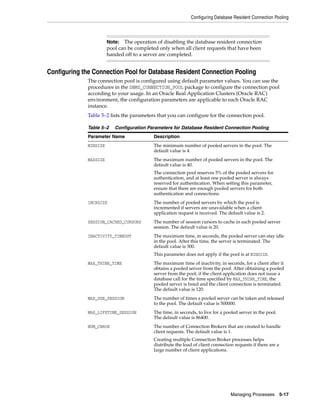 Configuring Database Resident Connection Pooling
Managing Processes 5-17
Configuring the Connection Pool for Database Resident Connection Pooling
The connection pool is configured using default parameter values. You can use the
procedures in the DBMS_CONNECTION_POOL package to configure the connection pool
according to your usage. In an Oracle Real Application Clusters (Oracle RAC)
environment, the configuration parameters are applicable to each Oracle RAC
instance.
Table 5–2 lists the parameters that you can configure for the connection pool.
Note: The operation of disabling the database resident connection
pool can be completed only when all client requests that have been
handed off to a server are completed.
Table 5–2 Configuration Parameters for Database Resident Connection Pooling
Parameter Name Description
MINSIZE The minimum number of pooled servers in the pool. The
default value is 4.
MAXSIZE The maximum number of pooled servers in the pool. The
default value is 40.
The connection pool reserves 5% of the pooled servers for
authentication, and at least one pooled server is always
reserved for authentication. When setting this parameter,
ensure that there are enough pooled servers for both
authentication and connections.
INCRSIZE The number of pooled servers by which the pool is
incremented if servers are unavailable when a client
application request is received. The default value is 2.
SESSION_CACHED_CURSORS The number of session cursors to cache in each pooled server
session. The default value is 20.
INACTIVITY_TIMEOUT The maximum time, in seconds, the pooled server can stay idle
in the pool. After this time, the server is terminated. The
default value is 300.
This parameter does not apply if the pool is at MINSIZE.
MAX_THINK_TIME The maximum time of inactivity, in seconds, for a client after it
obtains a pooled server from the pool. After obtaining a pooled
server from the pool, if the client application does not issue a
database call for the time specified by MAX_THINK_TIME, the
pooled server is freed and the client connection is terminated.
The default value is 120.
MAX_USE_SESSION The number of times a pooled server can be taken and released
to the pool. The default value is 500000.
MAX_LIFETIME_SESSION The time, in seconds, to live for a pooled server in the pool.
The default value is 86400.
NUM_CBROK The number of Connection Brokers that are created to handle
client requests. The default value is 1.
Creating multiple Connection Broker processes helps
distribute the load of client connection requests if there are a
large number of client applications.
 