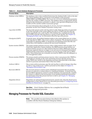 Managing Processes for Parallel SQL Execution
5-20 Oracle Database Administrator's Guide
Managing Processes for Parallel SQL Execution
Table 5–4 Oracle Database Background Processes
Process Name Description
Database writer (DBWn) The database writer writes modified blocks from the database buffer cache to the data
files. Oracle Database allows a maximum of 36 database writer processes
(DBW0-DBW9 and DBWa-DBWj). The DB_WRITER_PROCESSES initialization parameter
specifies the number of DBWn processes. The database selects an appropriate default
setting for this initialization parameter or adjusts a user-specified setting based on the
number of CPUs and the number of processor groups.
For more information about setting the DB_WRITER_PROCESSES initialization
parameter, see the Oracle Database Performance Tuning Guide.
Log writer (LGWR) The log writer process writes redo log entries to disk. Redo log entries are generated
in the redo log buffer of the system global area (SGA). LGWR writes the redo log
entries sequentially into a redo log file. If the database has a multiplexed redo log,
then LGWR writes the redo log entries to a group of redo log files. See Chapter 12,
"Managing the Redo Log" for information about the log writer process.
Checkpoint (CKPT) At specific times, all modified database buffers in the system global area are written
to the data files by DBWn. This event is called a checkpoint. The checkpoint process is
responsible for signalling DBWn at checkpoints and updating all the data files and
control files of the database to indicate the most recent checkpoint.
System monitor (SMON) The system monitor performs recovery when a failed instance starts up again. In an
Oracle Real Application Clusters database, the SMON process of one instance can
perform instance recovery for other instances that have failed. SMON also cleans up
temporary segments that are no longer in use and recovers terminated transactions
skipped during system failure and instance recovery because of file-read or offline
errors. These transactions are eventually recovered by SMON when the tablespace or
file is brought back online.
Process monitor (PMON) The process monitor performs process recovery when a user process fails. PMON is
responsible for cleaning up the cache and freeing resources that the process was
using. PMON also checks on the dispatcher processes (described later in this table)
and server processes and restarts them if they have failed.
Archiver (ARCn) One or more archiver processes copy the redo log files to archival storage when they
are full or a log switch occurs. Archiver processes are the subject of Chapter 13,
"Managing Archived Redo Logs".
Recoverer (RECO) The recoverer process is used to resolve distributed transactions that are pending
because of a network or system failure in a distributed database. At timed intervals,
the local RECO attempts to connect to remote databases and automatically complete
the commit or rollback of the local portion of any pending distributed transactions.
For information about this process and how to start it, see Chapter 35, "Managing
Distributed Transactions".
Dispatcher (Dnnn) Dispatchers are optional background processes, present only when the shared server
configuration is used. Shared server was discussed previously in "Configuring Oracle
Database for Shared Server" on page 5-6.
See Also: Oracle Database Reference for a complete list of Oracle
Database background processes
Note: The parallel execution feature described in this section is
available with the Oracle Database Enterprise Edition.
 
