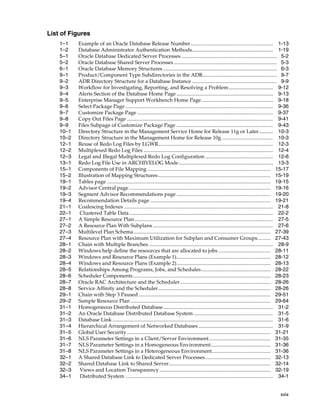 xxix
List of Figures
1–1 Example of an Oracle Database Release Number............................................................... 1-13
1–2 Database Administrator Authentication Methods.............................................................. 1-19
5–1 Oracle Database Dedicated Server Processes ......................................................................... 5-2
5–2 Oracle Database Shared Server Processes............................................................................... 5-3
6–1 Oracle Database Memory Structures ....................................................................................... 6-3
9–1 Product/Component Type Subdirectories in the ADR......................................................... 9-7
9–2 ADR Directory Structure for a Database Instance ................................................................. 9-9
9–3 Workflow for Investigating, Reporting, and Resolving a Problem.................................. 9-12
9–4 Alerts Section of the Database Home Page .......................................................................... 9-13
9–5 Enterprise Manager Support Workbench Home Page....................................................... 9-18
9–6 Select Package Page ................................................................................................................. 9-36
9–7 Customize Package Page ........................................................................................................ 9-37
9–8 Copy Out Files Page ................................................................................................................ 9-41
9–9 Files Subpage of Customize Package Page .......................................................................... 9-43
10–1 Directory Structure in the Management Service Home for Release 11g or Later........... 10-3
10–2 Directory Structure in the Management Home for Release 10g ....................................... 10-3
12–1 Reuse of Redo Log Files by LGWR........................................................................................ 12-3
12–2 Multiplexed Redo Log Files ................................................................................................... 12-4
12–3 Legal and Illegal Multiplexed Redo Log Configuration .................................................... 12-6
13–1 Redo Log File Use in ARCHIVELOG Mode ........................................................................ 13-3
15–1 Components of File Mapping .............................................................................................. 15-17
15–2 Illustration of Mapping Structures...................................................................................... 15-19
19–1 Tables page ............................................................................................................................. 19-15
19–2 Advisor Central page ............................................................................................................ 19-16
19–3 Segment Advisor Recommendations page ........................................................................ 19-20
19–4 Recommendation Details page ............................................................................................ 19-21
21–1 Coalescing Indexes .................................................................................................................. 21-8
22–1 Clustered Table Data.............................................................................................................. 22-2
27–1 A Simple Resource Plan.......................................................................................................... 27-5
27–2 A Resource Plan With Subplans ............................................................................................ 27-6
27–3 Multilevel Plan Schema......................................................................................................... 27-39
27–4 Resource Plan with Maximum Utilization for Subplan and Consumer Groups.......... 27-43
28–1 Chain with Multiple Branches ............................................................................................... 28-9
28–2 Windows help define the resources that are allocated to jobs ........................................ 28-11
28–3 Windows and Resource Plans (Example 1)........................................................................ 28-12
28–4 Windows and Resource Plans (Example 2)........................................................................ 28-13
28–5 Relationships Among Programs, Jobs, and Schedules..................................................... 28-22
28–6 Scheduler Components ......................................................................................................... 28-23
28–7 Oracle RAC Architecture and the Scheduler ..................................................................... 28-26
28–8 Service Affinity and the Scheduler...................................................................................... 28-26
29–1 Chain with Step 3 Paused..................................................................................................... 29-51
29–2 Sample Resource Plan ........................................................................................................... 29-64
31–1 Homogeneous Distributed Database.................................................................................... 31-2
31–2 An Oracle Database Distributed Database System............................................................. 31-5
31–3 Database Link........................................................................................................................... 31-6
31–4 Hierarchical Arrangement of Networked Databases ......................................................... 31-9
31–5 Global User Security.............................................................................................................. 31-21
31–6 NLS Parameter Settings in a Client/Server Environment............................................... 31-35
31–7 NLS Parameter Settings in a Homogeneous Environment.............................................. 31-36
31–8 NLS Parameter Settings in a Heterogeneous Environment............................................. 31-36
32–1 A Shared Database Link to Dedicated Server Processes.................................................. 32-13
32–2 Shared Database Link to Shared Server.............................................................................. 32-14
32–3 Views and Location Transparency..................................................................................... 32-19
34–1 Distributed System ................................................................................................................. 34-1
 