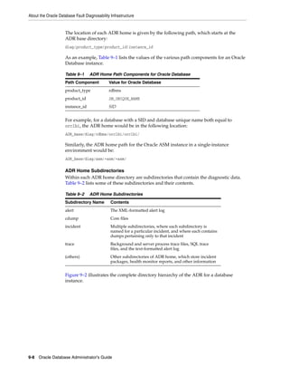 About the Oracle Database Fault Diagnosability Infrastructure
9-8 Oracle Database Administrator's Guide
The location of each ADR home is given by the following path, which starts at the
ADR base directory:
diag/product_type/product_id/instance_id
As an example, Table 9–1 lists the values of the various path components for an Oracle
Database instance.
For example, for a database with a SID and database unique name both equal to
orclbi, the ADR home would be in the following location:
ADR_base/diag/rdbms/orclbi/orclbi/
Similarly, the ADR home path for the Oracle ASM instance in a single-instance
environment would be:
ADR_base/diag/asm/+asm/+asm/
ADR Home Subdirectories
Within each ADR home directory are subdirectories that contain the diagnostic data.
Table 9–2 lists some of these subdirectories and their contents.
Figure 9–2 illustrates the complete directory hierarchy of the ADR for a database
instance.
Table 9–1 ADR Home Path Components for Oracle Database
Path Component Value for Oracle Database
product_type rdbms
product_id DB_UNIQUE_NAME
instance_id SID
Table 9–2 ADR Home Subdirectories
Subdirectory Name Contents
alert The XML-formatted alert log
cdump Core files
incident Multiple subdirectories, where each subdirectory is
named for a particular incident, and where each contains
dumps pertaining only to that incident
trace Background and server process trace files, SQL trace
files, and the text-formatted alert log
(others) Other subdirectories of ADR home, which store incident
packages, health monitor reports, and other information
 