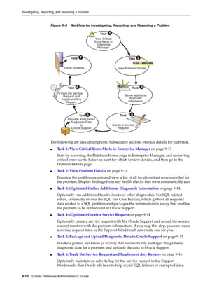 Investigating, Reporting, and Resolving a Problem
9-12 Oracle Database Administrator's Guide
Figure 9–3 Workflow for Investigating, Reporting, and Resolving a Problem
The following are task descriptions. Subsequent sections provide details for each task.
■ Task 1: View Critical Error Alerts in Enterprise Manager on page 9-13
Start by accessing the Database Home page in Enterprise Manager, and reviewing
critical error alerts. Select an alert for which to view details, and then go to the
Problem Details page.
■ Task 2: View Problem Details on page 9-14
Examine the problem details and view a list of all incidents that were recorded for
the problem. Display findings from any health checks that were automatically run.
■ Task 3: (Optional) Gather Additional Diagnostic Information on page 9-14
Optionally run additional health checks or other diagnostics. For SQL-related
errors, optionally invoke the SQL Test Case Builder, which gathers all required
data related to a SQL problem and packages the information in a way that enables
the problem to be reproduced at Oracle Support.
■ Task 4: (Optional) Create a Service Request on page 9-14
Optionally create a service request with My Oracle Support and record the service
request number with the problem information. If you skip this step, you can create
a service request later, or the Support Workbench can create one for you.
■ Task 5: Package and Upload Diagnostic Data to Oracle Support on page 9-15
Invoke a guided workflow (a wizard) that automatically packages the gathered
diagnostic data for a problem and uploads the data to Oracle Support.
■ Task 6: Track the Service Request and Implement Any Repairs on page 9-16
Optionally maintain an activity log for the service request in the Support
Workbench. Run Oracle advisors to help repair SQL failures or corrupted data.
Task 2
Task 3
View Problem Details
Gather additional
diagnostic
information
Task 4
Create a Service
Request
Task 5
Package and Upload
Diagnostic Data
to
Oracle Support
Task 6
Track the Service
Request and
Implement Any
Repairs
Task 7
Close incidents
Task 1
View Critical
Error Alerts in
Enterprise
Manager
 