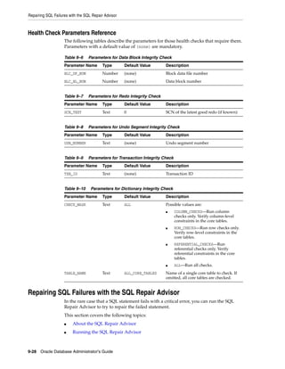 Repairing SQL Failures with the SQL Repair Advisor
9-28 Oracle Database Administrator's Guide
Health Check Parameters Reference
The following tables describe the parameters for those health checks that require them.
Parameters with a default value of (none) are mandatory.
Repairing SQL Failures with the SQL Repair Advisor
In the rare case that a SQL statement fails with a critical error, you can run the SQL
Repair Advisor to try to repair the failed statement.
This section covers the following topics:
■ About the SQL Repair Advisor
■ Running the SQL Repair Advisor
Table 9–6 Parameters for Data Block Integrity Check
Parameter Name Type Default Value Description
BLC_DF_NUM Number (none) Block data file number
BLC_BL_NUM Number (none) Data block number
Table 9–7 Parameters for Redo Integrity Check
Parameter Name Type Default Value Description
SCN_TEXT Text 0 SCN of the latest good redo (if known)
Table 9–8 Parameters for Undo Segment Integrity Check
Parameter Name Type Default Value Description
USN_NUMBER Text (none) Undo segment number
Table 9–9 Parameters for Transaction Integrity Check
Parameter Name Type Default Value Description
TXN_ID Text (none) Transaction ID
Table 9–10 Parameters for Dictionary Integrity Check
Parameter Name Type Default Value Description
CHECK_MASK Text ALL Possible values are:
■ COLUMN_CHECKS—Run column
checks only. Verify column-level
constraints in the core tables.
■ ROW_CHECKS—Run row checks only.
Verify row-level constraints in the
core tables.
■ REFERENTIAL_CHECKS—Run
referential checks only. Verify
referential constraints in the core
tables.
■ ALL—Run all checks.
TABLE_NAME Text ALL_CORE_TABLES Name of a single core table to check. If
omitted, all core tables are checked.
 