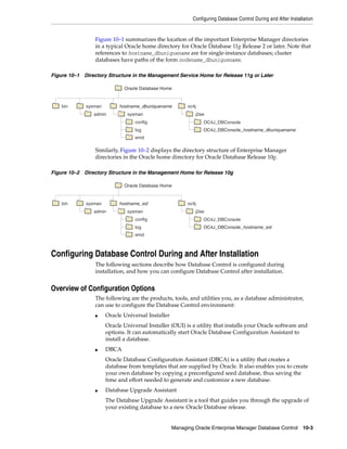 Configuring Database Control During and After Installation
Managing Oracle Enterprise Manager Database Control 10-3
Figure 10–1 summarizes the location of the important Enterprise Manager directories
in a typical Oracle home directory for Oracle Database 11g Release 2 or later. Note that
references to hostname_dbuniquename are for single-instance databases; cluster
databases have paths of the form nodename_dbuniquename.
Figure 10–1 Directory Structure in the Management Service Home for Release 11g or Later
Similarly, Figure 10–2 displays the directory structure of Enterprise Manager
directories in the Oracle home directory for Oracle Database Release 10g.
Figure 10–2 Directory Structure in the Management Home for Release 10g
Configuring Database Control During and After Installation
The following sections describe how Database Control is configured during
installation, and how you can configure Database Control after installation.
Overview of Configuration Options
The following are the products, tools, and utilities you, as a database administrator,
can use to configure the Database Control environment:
■ Oracle Universal Installer
Oracle Universal Installer (OUI) is a utility that installs your Oracle software and
options. It can automatically start Oracle Database Configuration Assistant to
install a database.
■ DBCA
Oracle Database Configuration Assistant (DBCA) is a utility that creates a
database from templates that are supplied by Oracle. It also enables you to create
your own database by copying a preconfigured seed database, thus saving the
time and effort needed to generate and customize a new database.
■ Database Upgrade Assistant
The Database Upgrade Assistant is a tool that guides you through the upgrade of
your existing database to a new Oracle Database release.
config
emd
log
OC4J_DBConsole
OC4J_DBConsole_hostname_dbuniquename
oc4j
j2ee
hostname_dbuniquename
sysman
sysman
admin
bin
Oracle Database Home
config
emd
log
OC4J_DBConsole
OC4J_DBConsole_hostname_sid
oc4j
j2ee
hostname_sid
sysman
sysman
admin
bin
Oracle Database Home
 