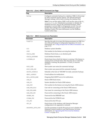 Configuring Database Control During and After Installation
Managing Oracle Enterprise Manager Database Control 10-9
-backup Configures automatic backup for a database. EMCA will prompt
for daily automatic backup options. The default Enterprise
Manager settings will be used to backup the database files.
Note: If you use this option, EMCA will use the value of the db_
recovery_file_dest initialization parameter to identify the
flashback recovery area for the automated backups. If that
parameter is not set, EMCA will generate an error. You can
modify these settings later using the Maintenance page in
Database Control. For more information, see the Database
Control online help.
Table 10–3 EMCA Command-Line Parameters
Parameter Description
-respFile Specifies the path of an input file listing parameters for EMCA to
use while performing its configuration operation. For more
information, see "Using an Input File for EMCA Parameters" on
page 10-10.
-SID Database system identifier.
-PORT Port number for the listener servicing the database.
-ORACLE_HOME Database Oracle home, as an absolute path.
-ORACLE_HOSTNAME Local database hostname.
-LISTENER_OH Oracle home from which the listener is running. If the listener is
running from an Oracle home other than the one on which the
database is running, the parameter LISTENER_OH must be
specified.
-HOST_USER Host system user name (for automatic backup).
-HOST_USER_PWD Host system user password (for automatic backup).
-BACKUP_SCHEDULE Schedule in the form of "HH:MM" for daily automatic backups.
-EMAIL_ADDRESS E-mail address for notifications.
-MAIL_SERVER_NAME Outgoing Mail (SMTP) server for notifications.
-ASM_OH Oracle ASM Oracle home.
-ASM_SID System identifier for Oracle ASM instance.
-ASM_PORT Port number for the listener servicing the Oracle ASM instance.
-ASM_USER_ROLE User role for connecting to the Oracle ASM instance.
-ASM_USER_NAME User name for connecting to the Oracle ASM instance.
-ASM_USER_PWD Password for connecting to the Oracle ASM instance.
-DBSNMP_PWD Password for the DBSNMP user.
-SYSMAN_PWD Password for the SYSMAN user.
-SYS_PWD Password for the SYS user.
-SRC_OH Oracle home of the database with Enterprise Manager
configuration to be upgraded or restored.
-DBCONTROL_HTTP_PORT Use this parameter to specify the port you use to display the
Database Control Console in your Web browser. For more
information, see "Specifying the Ports Used by Database
Control" on page 10-11.
Table 10–2 (Cont.) EMCA Command-Line Flags
Flag Description
 