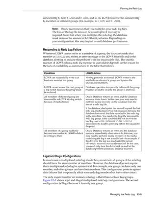 Planning the Redo Log
Managing the Redo Log 12-5
concurrently to both A_LOG2 and B_LOG2, and so on. LGWR never writes concurrently
to members of different groups (for example, to A_LOG1 and B_LOG2).
Responding to Redo Log Failure
Whenever LGWR cannot write to a member of a group, the database marks that
member as INVALID and writes an error message to the LGWR trace file and to the
database alert log to indicate the problem with the inaccessible files. The specific
reaction of LGWR when a redo log member is unavailable depends on the reason for
the lack of availability, as summarized in the table that follows.
Legal and Illegal Configurations
In most cases, a multiplexed redo log should be symmetrical: all groups of the redo log
should have the same number of members. However, the database does not require
that a multiplexed redo log be symmetrical. For example, one group can have only one
member, and other groups can have two members. This configuration protects against
disk failures that temporarily affect some redo log members but leave others intact.
The only requirement for an instance redo log is that it have at least two groups.
Figure 12–3 shows legal and illegal multiplexed redo log configurations. The second
configuration is illegal because it has only one group.
Note: Oracle recommends that you multiplex your redo log files.
The loss of the log file data can be catastrophic if recovery is
required. Note that when you multiplex the redo log, the database
must increase the amount of I/O that it performs. Depending on
your configuration, this may impact overall database performance.
Condition LGWR Action
LGWR can successfully write to at
least one member in a group
Writing proceeds as normal. LGWR writes to the
available members of a group and ignores the
unavailable members.
LGWR cannot access the next group at
a log switch because the group must
be archived
Database operation temporarily halts until the group
becomes available or until the group is archived.
All members of the next group are
inaccessible to LGWR at a log switch
because of media failure
Oracle Database returns an error, and the database
instance shuts down. In this case, you may need to
perform media recovery on the database from the
loss of a redo log file.
If the database checkpoint has moved beyond the lost
redo log, media recovery is not necessary, because the
database has saved the data recorded in the redo log
to the data files. You need only drop the inaccessible
redo log group. If the database did not archive the
bad log, use ALTER DATABASE CLEAR LOFGILE
UNARCHIVED to disable archiving before the log can be
dropped.
All members of a group suddenly
become inaccessible to LGWR while it
is writing to them
Oracle Database returns an error and the database
instance immediately shuts down. In this case, you
may need to perform media recovery. If the media
containing the log is not actually lost--for example, if
the drive for the log was inadvertently turned
off--media recovery may not be needed. In this case,
you need only turn the drive back on and let the
database perform automatic instance recovery.
 
