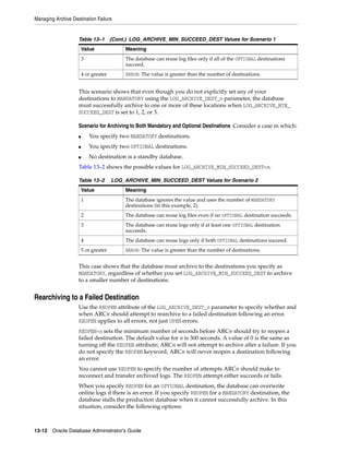 Managing Archive Destination Failure
13-12 Oracle Database Administrator's Guide
This scenario shows that even though you do not explicitly set any of your
destinations to MANDATORY using the LOG_ARCHIVE_DEST_n parameter, the database
must successfully archive to one or more of these locations when LOG_ARCHIVE_MIN_
SUCCEED_DEST is set to 1, 2, or 3.
Scenario for Archiving to Both Mandatory and Optional Destinations Consider a case in which:
■ You specify two MANDATORY destinations.
■ You specify two OPTIONAL destinations.
■ No destination is a standby database.
Table 13–2 shows the possible values for LOG_ARCHIVE_MIN_SUCCEED_DEST=n.
This case shows that the database must archive to the destinations you specify as
MANDATORY, regardless of whether you set LOG_ARCHIVE_MIN_SUCCEED_DEST to archive
to a smaller number of destinations.
Rearchiving to a Failed Destination
Use the REOPEN attribute of the LOG_ARCHIVE_DEST_n parameter to specify whether and
when ARCn should attempt to rearchive to a failed destination following an error.
REOPEN applies to all errors, not just OPEN errors.
REOPEN=n sets the minimum number of seconds before ARCn should try to reopen a
failed destination. The default value for n is 300 seconds. A value of 0 is the same as
turning off the REOPEN attribute; ARCn will not attempt to archive after a failure. If you
do not specify the REOPEN keyword, ARCn will never reopen a destination following
an error.
You cannot use REOPEN to specify the number of attempts ARCn should make to
reconnect and transfer archived logs. The REOPEN attempt either succeeds or fails.
When you specify REOPEN for an OPTIONAL destination, the database can overwrite
online logs if there is an error. If you specify REOPEN for a MANDATORY destination, the
database stalls the production database when it cannot successfully archive. In this
situation, consider the following options:
3 The database can reuse log files only if all of the OPTIONAL destinations
succeed.
4 or greater ERROR: The value is greater than the number of destinations.
Table 13–2 LOG_ARCHIVE_MIN_SUCCEED_DEST Values for Scenario 2
Value Meaning
1 The database ignores the value and uses the number of MANDATORY
destinations (in this example, 2).
2 The database can reuse log files even if no OPTIONAL destination succeeds.
3 The database can reuse logs only if at least one OPTIONAL destination
succeeds.
4 The database can reuse logs only if both OPTIONAL destinations succeed.
5 or greater ERROR: The value is greater than the number of destinations.
Table 13–1 (Cont.) LOG_ARCHIVE_MIN_SUCCEED_DEST Values for Scenario 1
Value Meaning
 