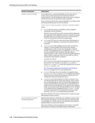 Submitting Commands and SQL to the Database
1-10 Oracle Database Administrator's Guide
connect_identifier (2) As an alternative, a connect identifier can use easy connect
syntax. Easy connect provides out-of-the-box TCP/IP
connectivity for remote databases without having to configure
Oracle Net Services on the client (local) computer.
Easy connect syntax for the connect identifier is as follows (the
enclosing double-quotes must be included):
"host[:port][/service_name][:server][/instance_name]"
where:
■ host is the host name or IP address of the computer
hosting the remote database.
Both IP version 4 (IPv4) and IP version 6 (IPv6) addresses
are supported. IPv6 addresses must be enclosed in square
brackets. See Oracle Database Net Services Administrator's
Guide for information about IPv6 addressing.
■ port is the TCP port on which the Oracle Net listener on
host listens for database connections. If omitted, 1521 is
assumed.
■ service_name is the database service name to which to
connect. Can be omitted if the Net Services listener
configuration on the remote host designates a default
service. If no default service is configured, service_name
must be supplied. Each database typically offers a
standard service with a name equal to the global database
name, which is made up of the DB_NAME and DB_DOMAIN
initialization parameters as follows:
DB_NAME.DB_DOMAIN
If DB_DOMAIN is null, then the standard service name is just
the DB_NAME. For example, if DB_NAME is orcl and DB_
DOMAIN is us.example.com, then the standard service name
is orcl.us.example.com.
See "Managing Application Workloads with Database
Services" on page 2-39 for more information.
■ server is the type of service handler. Acceptable values
are dedicated, shared, and pooled. If omitted, the default
type of server is chosen by the listener: shared server if
configured, otherwise dedicated server.
■ instance_name is the instance to which to connect. You
can specify both service name and instance name, which
you would typically do only for Oracle Real Application
Clusters (Oracle RAC) environments. For Oracle RAC or
single instance environments, if you specify only instance
name, you connect to the default database service. If there
is no default service configured in the listener.ora file,
an error is generated.You can obtain the instance name
from the instance_name initialization parameter.
See Oracle Database Net Services Administrator's Guide for more
information on easy connect.
edition={edition_name |
DATABASE_DEFAULT}
Specifies the edition in which the new database session starts.
If you specify an edition, it must exist and you must have the
USE privilege on it. If this clause is not specified, the database
default edition is used for the session.
See Oracle Database Advanced Application Developer's Guide for
information on editions and edition-based redefinition.
Syntax Component Description
 