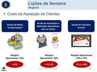 Lições da Semana
Negócio
Copyright Fábrica de Startups 10
6
 Custo de Aquisição de Clientes
Copyright Fábrica de Startups
Venda de Malas
“Customizadas”
Venda de Acessórios e
Aplicações decorativas
para as malas
Venda de Vouchers
virtuais
Margem
Operacional: 25%
< €20
Margem
Operacional: 50%
< €12,50
Margem Operacional:
25% a 75%
€7,5 a €60
 