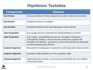 Hipóteses Testadas
Copyright Fábrica de Startups 16
Componente Hipótese
Key Partners Existe um produtor / fabrica disponível a produzir malas neste conceito
Key Partners É possível construir um website
Key Activities Coleções temáticas serão valorizadas pelos nossos clientes
Value Proposition A co-criação dará um sentimento de individualidade aos clientes
Value Proposition A co-criação, a possibilidade de escrever mensagens individuais, a
colocação de Smileys, e outros icons de acordo com os gostos dos
utilizadores do Website , aumentará o número de clientes que comprarão
os nossos produtos para oferecer
Customer Segments Não existirem malas iguais é importante é valorizado pelos nossos clientes
Customer Segments As pessoas estão dispostas co-criar as próprias malas
Customer Segments Pagamentos pela internet, a uma marca desconhecida não será inibidora
no acto da compra
 