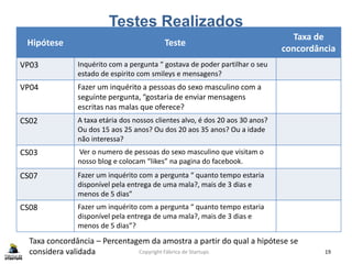 Testes Realizados
Copyright Fábrica de Startups 19
Hipótese Teste
Taxa de
concordância
VP03 Inquérito com a pergunta “ gostava de poder partilhar o seu
estado de espirito com smileys e mensagens?
VP04 Fazer um inquérito a pessoas do sexo masculino com a
seguinte pergunta, “gostaria de enviar mensagens
escritas nas malas que oferece?
CS02 A taxa etária dos nossos clientes alvo, é dos 20 aos 30 anos?
Ou dos 15 aos 25 anos? Ou dos 20 aos 35 anos? Ou a idade
não interessa?
CS03 Ver o numero de pessoas do sexo masculino que visitam o
nosso blog e colocam “likes” na pagina do facebook.
CS07 Fazer um inquérito com a pergunta “ quanto tempo estaria
disponível pela entrega de uma mala?, mais de 3 dias e
menos de 5 dias”
CS08 Fazer um inquérito com a pergunta “ quanto tempo estaria
disponível pela entrega de uma mala?, mais de 3 dias e
menos de 5 dias”?
Taxa concordância – Percentagem da amostra a partir do qual a hipótese se
considera validada
 