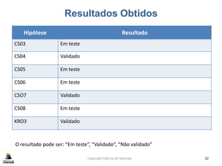 Resultados Obtidos
Copyright Fábrica de Startups 22
Hipótese Resultado
CS03 Em teste
CS04 Validado
CS05 Em teste
CS06 Em teste
CSO7 Validado
CS08 Em teste
KRO3 Validado
O resultado pode ser: “Em teste”, “Validado”, “Não validado”
 