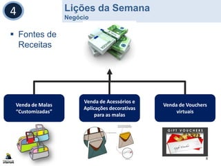 Lições da Semana
Negócio
Copyright Fábrica de Startups 8
4
Venda de Malas
“Customizadas”
Venda de Acessórios e
Aplicações decorativas
para as malas
Venda de Vouchers
virtuais
 Fontes de
Receitas
 