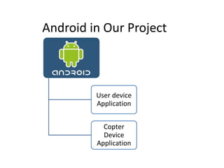 Android in Our Project
User device
Application
Copter
Device
Application
 