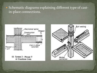  Schematic diagrams explaining different type of cast-
in-place connections.
 