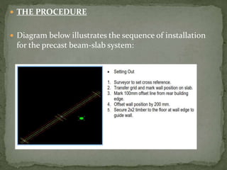  THE PROCEDURE
 Diagram below illustrates the sequence of installation
for the precast beam-slab system:
 