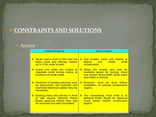  CONSTRAINTS AND SOLUTIONS
 Access
 