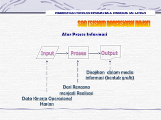 PEMBERDAYAAN TEKNOLOGI INFORMASI BALAI PENDIDIKAN DAN LATIHANPEMBERDAYAAN TEKNOLOGI INFORMASI BALAI PENDIDIKAN DAN LATIHANPEMBERDAYAAN TEKNOLOGI INFORMASI BALAI PENDIDIKAN DAN LATIHANPEMBERDAYAAN TEKNOLOGI INFORMASI BALAI PENDIDIKAN DAN LATIHAN
 
