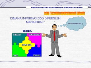 PEMBERDAYAAN TEKNOLOGI INFORMASI BALAI PENDIDIKAN DAN LATIHANPEMBERDAYAAN TEKNOLOGI INFORMASI BALAI PENDIDIKAN DAN LATIHANPEMBERDAYAAN TEKNOLOGI INFORMASI BALAI PENDIDIKAN DAN LATIHANPEMBERDAYAAN TEKNOLOGI INFORMASI BALAI PENDIDIKAN DAN LATIHAN
INFORMASI ?
SIM BPLSIM BPL
 