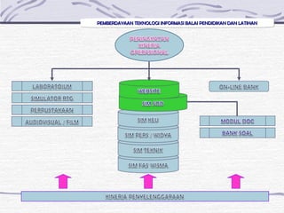 PEMBERDAYAAN TEKNOLOGI INFORMASI BALAI PENDIDIKAN DAN LATIHANPEMBERDAYAAN TEKNOLOGI INFORMASI BALAI PENDIDIKAN DAN LATIHANPEMBERDAYAAN TEKNOLOGI INFORMASI BALAI PENDIDIKAN DAN LATIHANPEMBERDAYAAN TEKNOLOGI INFORMASI BALAI PENDIDIKAN DAN LATIHAN
 